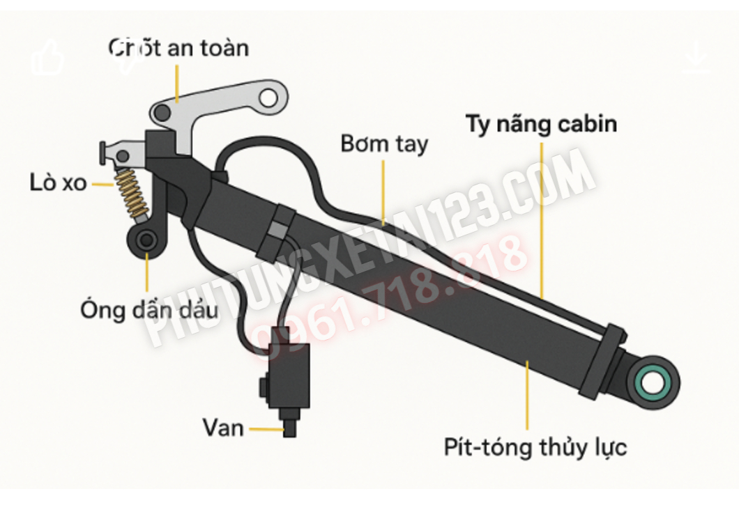sơ đồ cáu tạo ty nâng cabin